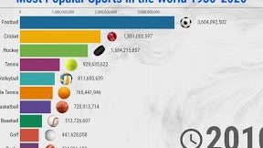 Top Sports 1 top sports